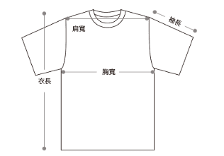 尺寸量測方式說明